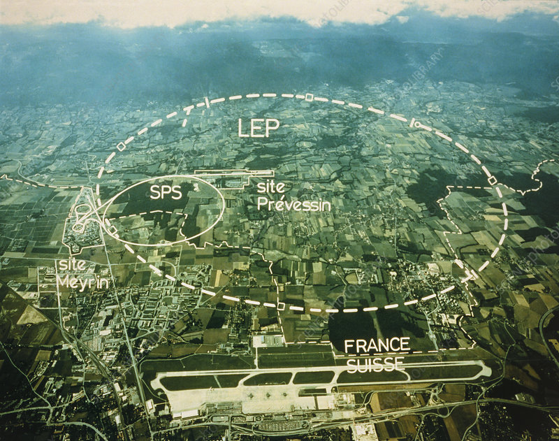 Aerial view of LEP