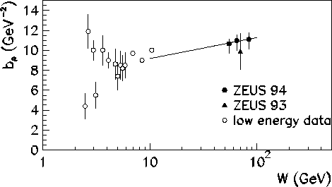 \begin{figure}
\epsfxsize=10.cm
\centering
\leavevmode
\epsfbox{vmrho94_bw.eps}\end{figure}