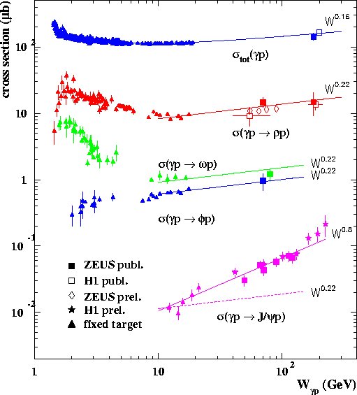 \begin{figure}
\epsfxsize=12.cm
\centering
\leavevmode
\epsfbox{vmphoto_xsect_col_jul97.eps}\end{figure}