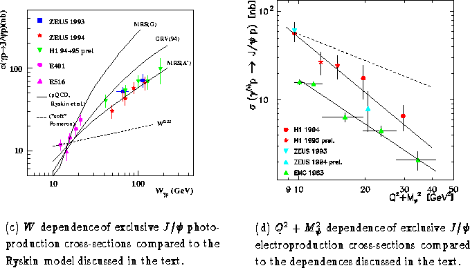 \begin{figure}
\centering
\mbox{
\subfigure[$W$\space dependence of exclusive $...
...sed in the text.]
{\psfig{figure=DIS1.eps,width=.45\textwidth} }
}
\end{figure}