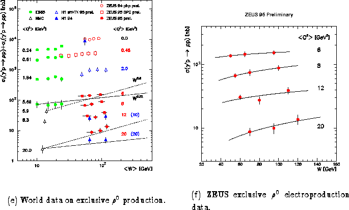 \begin{figure}
\centering
\mbox{
\subfigure[World data on exclusive $\rho^0$\sp...
...ion data.]
{\psfig{figure=zeus_rho95w.eps,width=.45\textwidth} }
}
\end{figure}