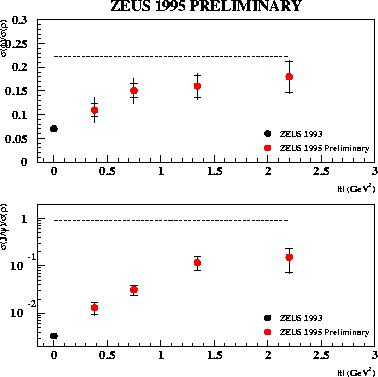 \begin{figure}
\epsfxsize=8.cm
\centering
\leavevmode
\epsfbox[27 178 523 676]{vmratio_hight.ps}\end{figure}