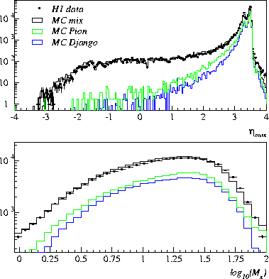 \begin{figure}
\epsfxsize=8.cm
\centering
\leavevmode
\epsfbox[49 147 520 645]{mcmix.ps}\end{figure}