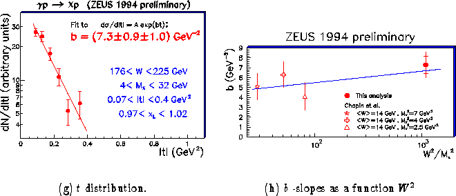\begin{figure}
\vspace{1cm}
\centering
\mbox{
\subfigure[$t$\space distribution...
...on $W^2$ ]
{\psfig{figure=zeus_tchapin.ps,width=.45\textwidth} }
}
\end{figure}