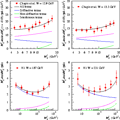\begin{figure}
\epsfxsize=10.cm
\centering
\leavevmode
\epsfbox{gammap.fit.f.eps}\end{figure}