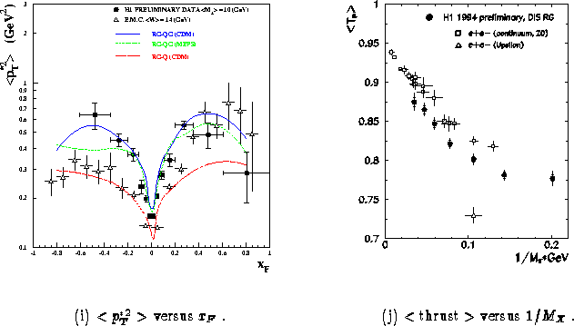 \begin{figure}
\centering
\mbox{
\subfigure[$<p_T^{*2}>$\space versus $x_F$ .]
...
...sus 1/$M_X$ .]
{\psfig{figure=thrust.eps,width=.45\textwidth} }
}
\end{figure}