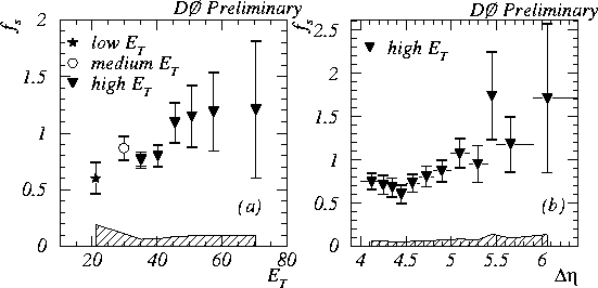 \begin{figure}
\epsfxsize=12.cm
\centering
\leavevmode
\epsfbox[100 550 440 715]{d0cs.ps}\end{figure}