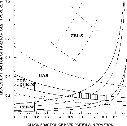 \begin{figure}
\epsfxsize=10.cm
\centering
\leavevmode
\epsfbox{cdf_glmom.eps}\end{figure}