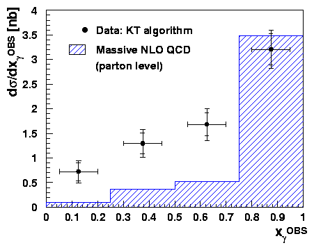 xgam_ktclus_nlo.5_7_6.gif