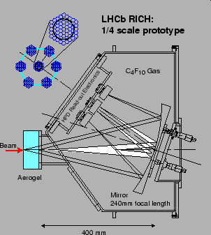 \begin{figure}
\begin{center}
\mbox{\epsfig{file=layout1.eps,height=7.5cm}}
\end{center}
\end{figure}