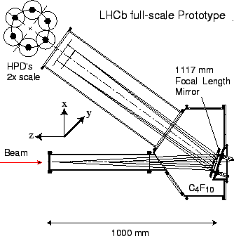 \begin{figure}
\begin{center}
\mbox{\epsfig{file=layout3.eps,height=7.5cm}}
\end{center}
\end{figure}