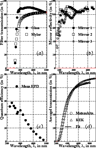 \begin{figure}
\begin{center}
\mbox{\epsfig{file=andy.eps,width=8.0cm}}
\end{center}
\end{figure}