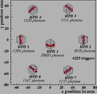 \begin{figure}
\begin{center}\mbox{\epsfig{file=evdisp.eps,height=8cm}}
\end{center} \end{figure}