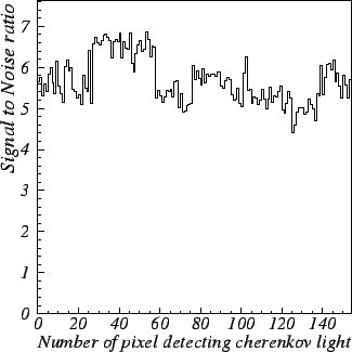 \begin{figure}
\begin{center}
\mbox{\epsfig{file=ston.eps,width=8cm}}
\end{center}
\end{figure}