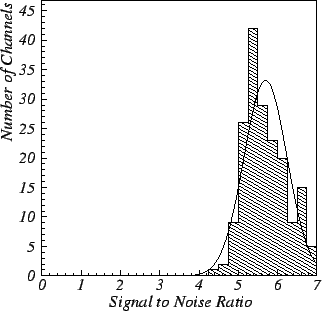 \begin{figure}
\begin{center}
\mbox{\epsfig{file=ston2.eps,width=8cm}}
\end{center}
\end{figure}