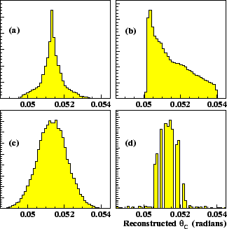 \begin{figure}
\begin{center}
\mbox{\epsfig{file=errors.eps,height=7.5cm}}
\end{center}
\end{figure}