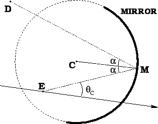 \begin{figure}
\begin{center}
\mbox{\epsfig{file=recon.eps,width=7cm}}
\end{center}
\end{figure}