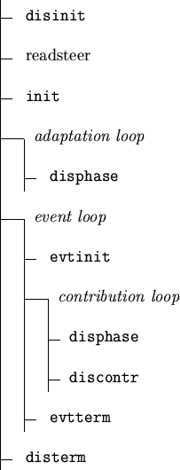 \begin{figure}
\begin{picture}(11,12)
\put(1,11.5){\line(0,-1){11.7}}
\put(1,11....
...(1,0.05){\line(1,0){0.3}}
\put(1.5,0){ {\tt disterm} }
\end{picture}\end{figure}