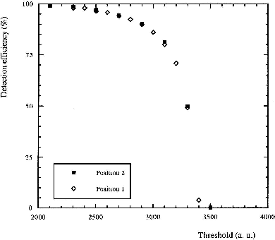 \begin{figure}
\centering

\resizebox {.7\textwidth}{!}{\includegraphics{{ioc-10-deteff.eps}}}\end{figure}