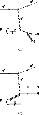 \begin{figure}
\vspace*{-1.0cm}
\centerline{
\epsfig {file=qpm.eps,width=4.4cm}
...
 ...e=qcd_compton.eps,width=4.4cm}

\epsfig {file=bgf.eps,width=4.4cm}
}\end{figure}
