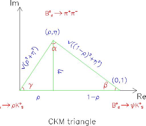 \begin{figure}
\vspace*{3.0cm}
\centerline{
\epsfig {figure=tricol.eps,width=5cm}
}
\vspace*{2.5cm}\end{figure}