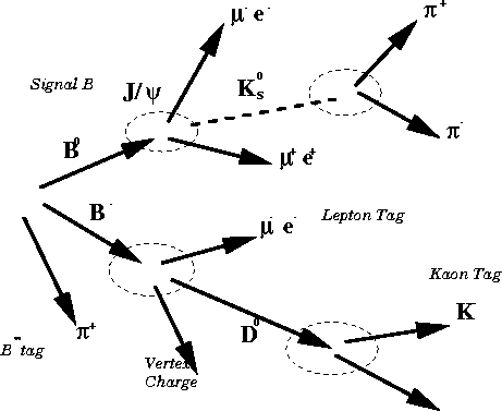 \begin{figure}
\centerline{
\epsfig {figure=tagging.eps,width=8cm,angle=-90}
}\end{figure}