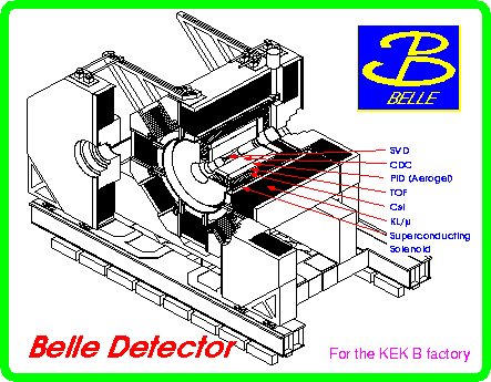 \begin{figure}
\centering
{
\epsfig {figure=belle_det.ps,width=8.0cm,angle=-90}
}\quad\end{figure}