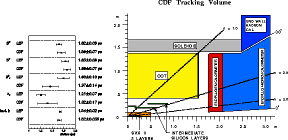 \begin{figure}
\vspace{-5mm}\begin{center}
\mbox{

\epsfig {file=lifetime.eps,cl...
 ...d{minipage}\hfill
\begin{minipage}[t]
{0.54\textwidth}\end{minipage}\end{figure}