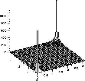 \begin{figure}
\centering
{
\epsfig {figure=Bangle.ps,height=6.0cm,bbllx=40pt,bblly=60pt,bburx=530pt,bbury=515pt }
}\end{figure}