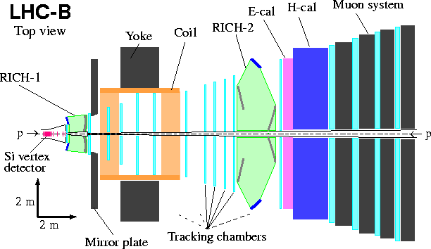 \begin{figure}
\centering
{
\epsfig {figure=lhcb_detector.eps,width=13.0cm }
}\end{figure}