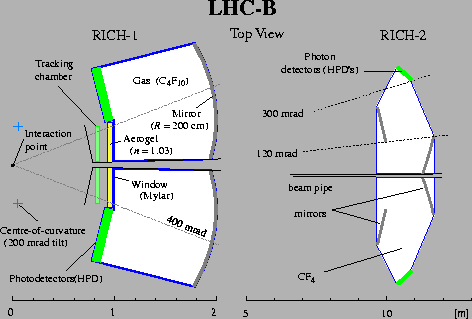 \begin{figure*}
\centerline{
\epsfig{figure=lhcb_rich.eps,width=10.0cm}}
\end{figure*}