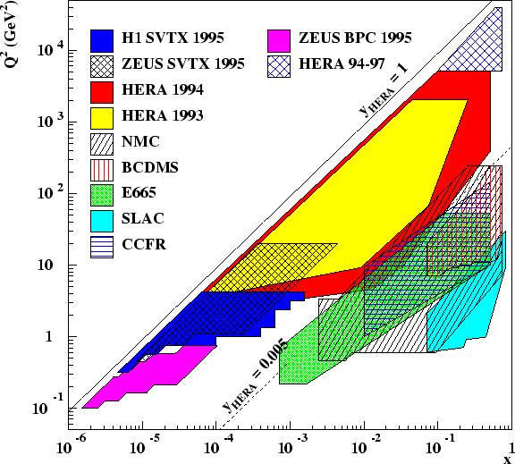 \begin{figure}
\centerline{\epsfig{file=xq2plane.eps,height=0.75\textwidth,bbllx=5pt,bblly=10pt,bburx=560pt,bbury=520pt}}\end{figure}