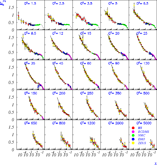 \begin{figure}
\centerline{\epsfig{file=f2plot94.ps,width=.95\textwidth,bbllx=25pt,bblly=140pt,bburx=560pt,bbury=695pt}}\end{figure}