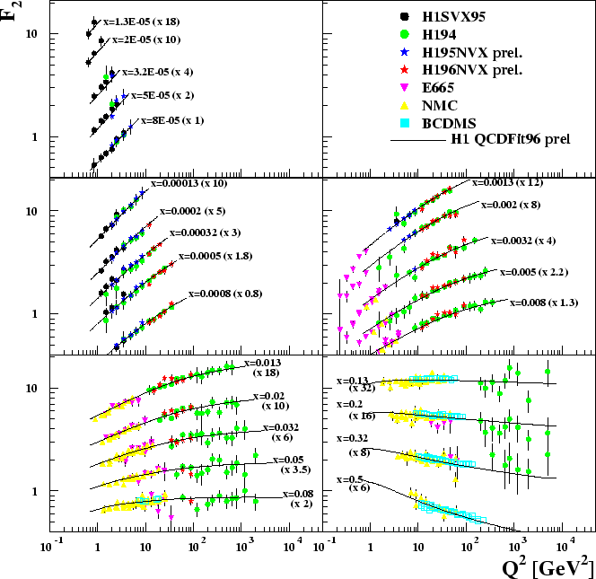 \begin{figure}
\centerline{\epsfig{file=f2_fix_e.eps,width=.95\textwidth,bbllx=10pt,bblly=5pt,bburx=600pt,bbury=575pt}}\end{figure}