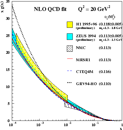 \begin{figure}
\centerline{\epsfig{file=h1zeusgluon.ps,height=10.0cm,bbllx=50pt,bblly=190pt,bburx=500pt,bbury=665pt}}\end{figure}