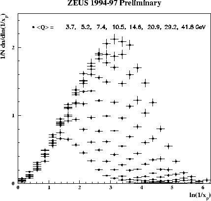 \begin{figure}
\centerline{\epsfig{file=ln1xpevo.eps,width=0.65\textwidth}}\end{figure}