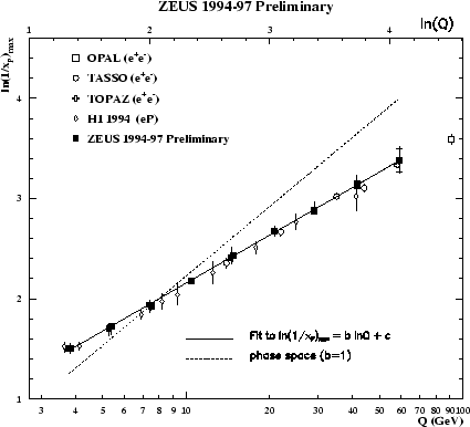 \begin{figure}
\centerline{\epsfig{file=log1xpmax.strline.eps,width=0.65\textwidth}}\end{figure}