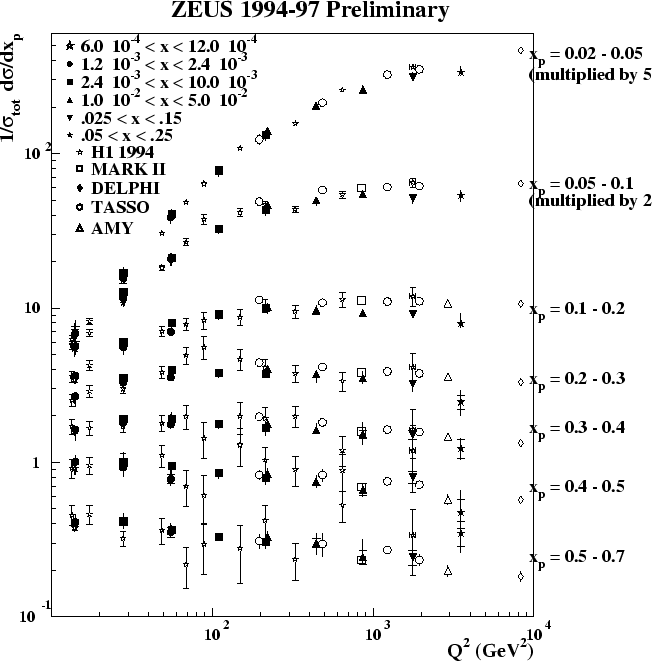 \begin{figure}
\centerline{\epsfig{file=data+h1+ee.eps,width=0.95\textwidth}}\end{figure}