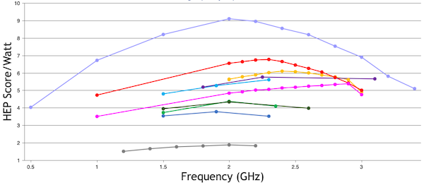 Sample Plot