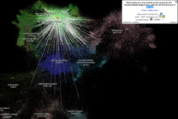 ATLAS Higgs paper citations in paperscape