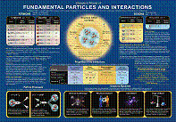 Standard Model