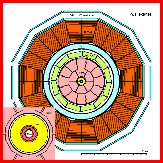[cross section of aleph]