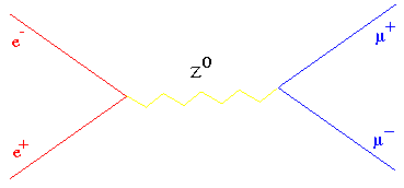 [e e to mu mu feynmann]