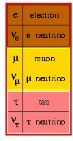 [leptons]